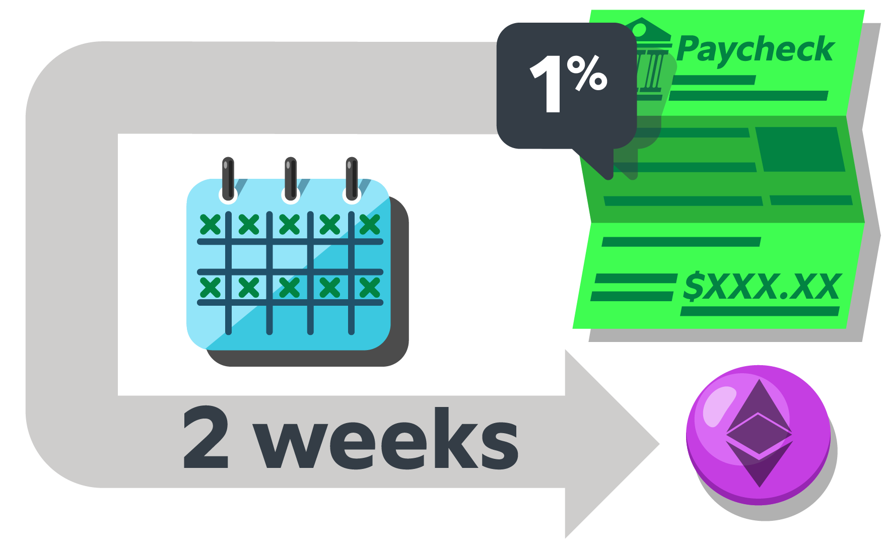 Paycheck $DCA Example